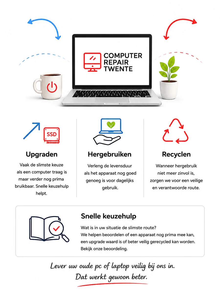 Oude computers en duurzaamheid